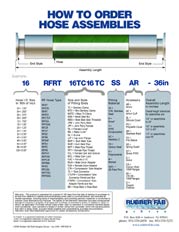 How to Order Hose Assemblies